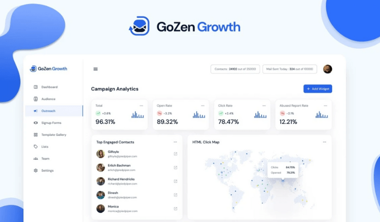 GoZen Growth review